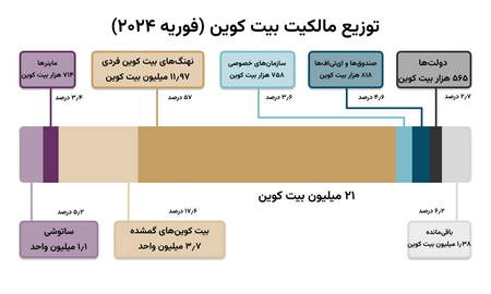 استراتژیک معاملاتی شهناز