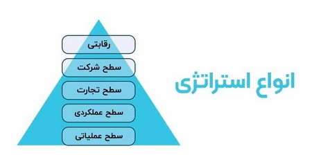 توصیه های اصلی برای استفاده از شاخص