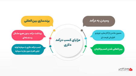 نحوه باز کردن حساب و ورود به سیستم Quotex