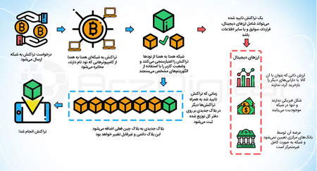 دلایل رشد جهانی Forex