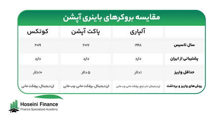 ویژگی های پول یا ارز فیات