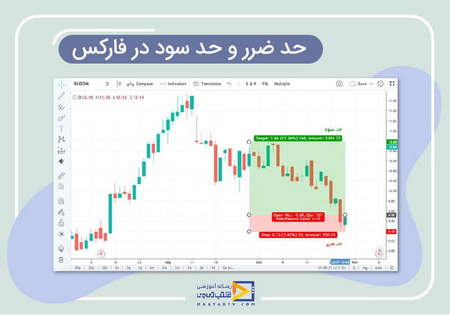 واگرایی مخفی منفی