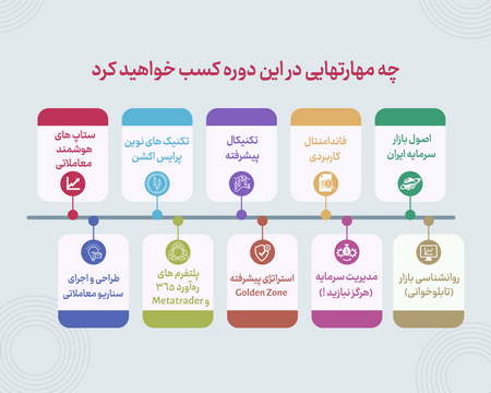 ایمنی وجوه داد و ستد فارکس