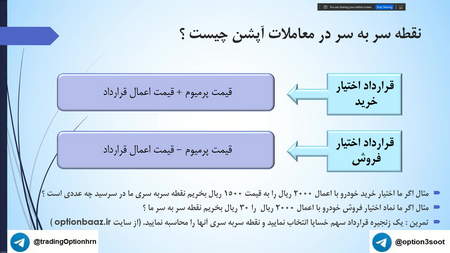 کارمزد معاملات در بورس