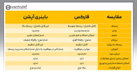 ابزاری نوین برای شرایط نزولی بازار