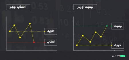 دو راه ثروتمند شدن در کشور ایران