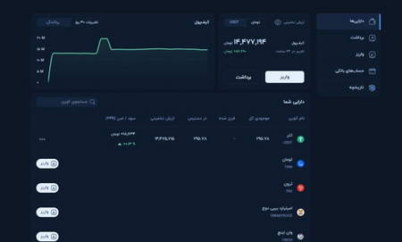 لزوم استفاده از راهکارهای نوین