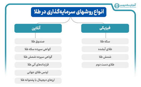 معامله نفت در فارکس