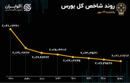 به تریدر خوبی تبدیل شوید