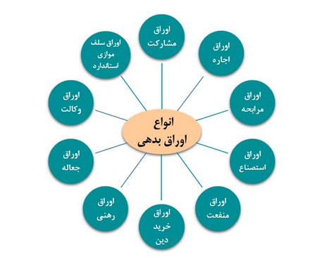 محدودیتهایEPS در محاسبه سود سهام