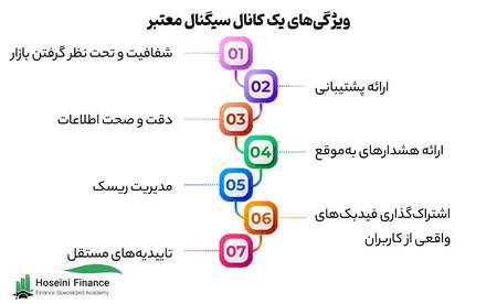 تعیین قیمت اوراق در بازار