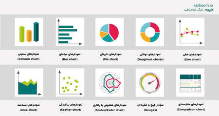 فوت و فن معامله در فارکس