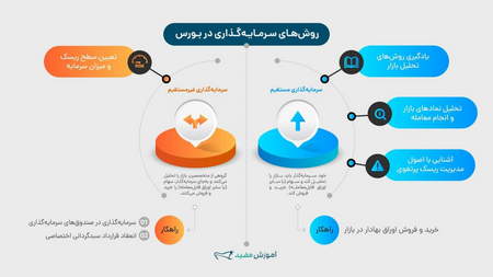 تحلیل فیبوناچی چیست