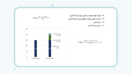 محاسبه ثروت خالص یا ثروت واقعی تان