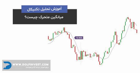 نسبت مالی چیست؟