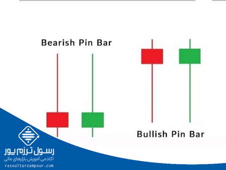 اموزش فارکس برای مبتدیان