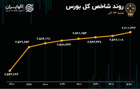 افتتاح حساب وریفای شده صرافی Coinex