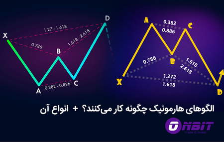 سخن آخر در خصوص الگوهای مثلث