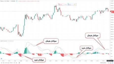 سوآپ مالی چیست؟