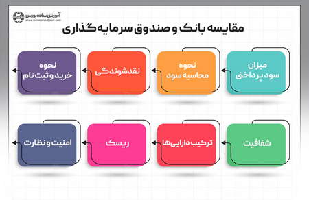 چه چیزی نفت خام را به ارزها مرتبط می کند؟