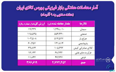 گزینه های دودویی آموزش تصویری