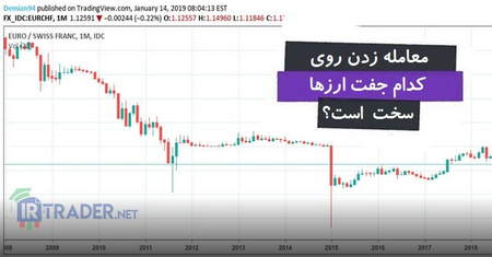 شاخص سرمایه گذاری چیست؟