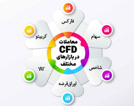 درک مفهوم پوشش ریسک