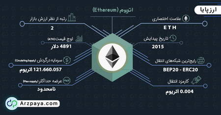 10 روش کسب درآمد از اینترنت در ایران