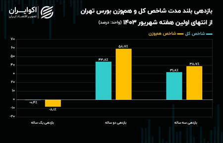 معاملات اکوئیتی