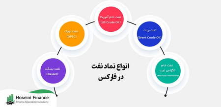 نوسانهای بازار کریپتو