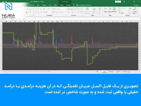 آموزش اندیکاتور مومنتیوم