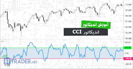 تمرکز روی اسپریدها یا گسترش