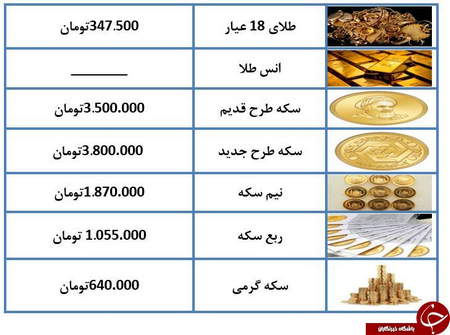 هارمونيك تريدينگ پيشرفته در بازارهاي سرمايه