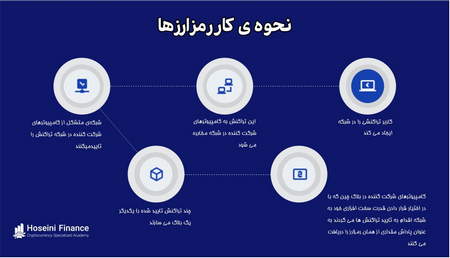 انواع مختلف استراتژی های الگوریتمی