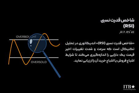 مهم ترین پیش نیاز آموزش بورس