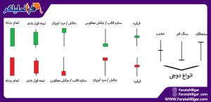 مقایسه بورس ایران و جهان