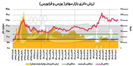 واقعیت در بازارهای معاملاتی