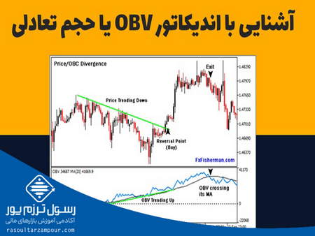 روشهای واریز و برداشت آلپاری