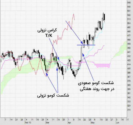 انواع حساب XTB بررسی اجمالی