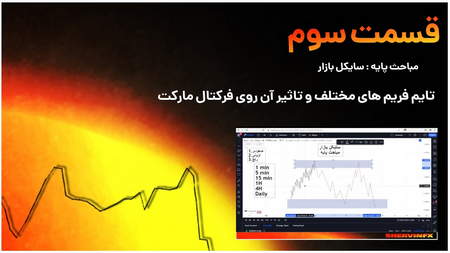 کجا میتوانیم از مارکت کپ استفاده کنیم؟