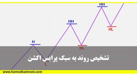 نمایش چرخشی تابلو بورس