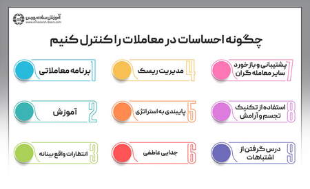 نحوه ایجاد لیست سهام دلخواه