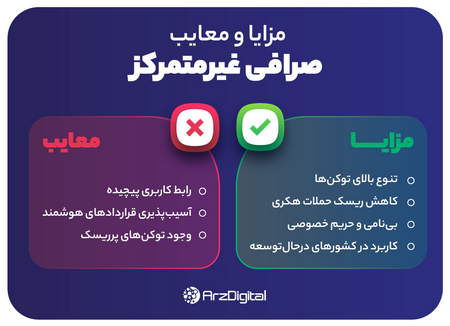 الگوی کنج بالا رونده