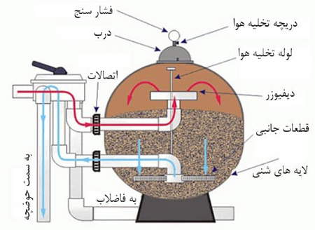 چگونه سایت بروکر آی اف سی را باز کنیم؟