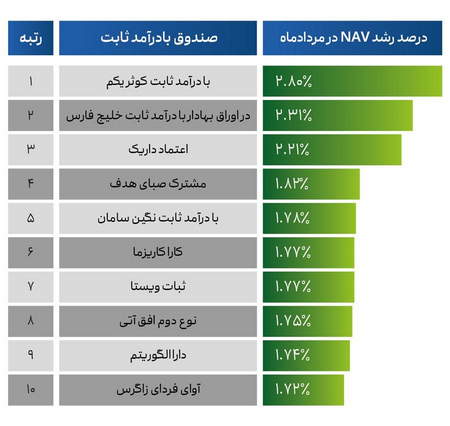 نکات مهم در استراتژی هدجینگ