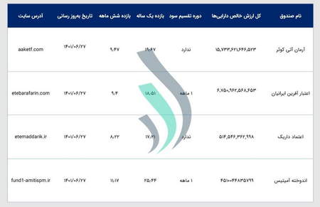 قیمت لحظه ای سینتروپی