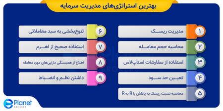 ریسکهای بازار دلار در ایران