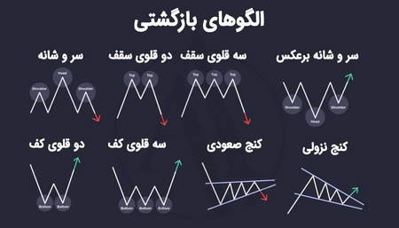 راهکارهای فنی برای ایجاد نظم در معاملات