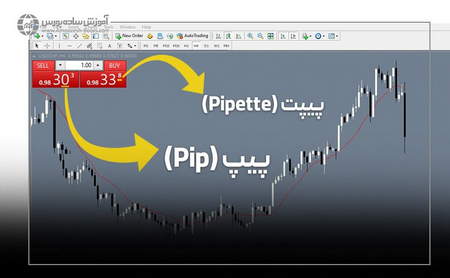 نکات خرید و فروش در بورس