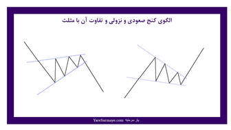 بروکر چیست و چگونه درآمد کسب میکند؟